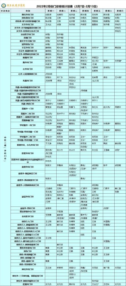 2月1日2月13日烟台毓璜顶医院门诊专家值班计划表