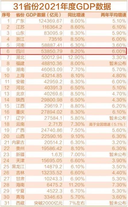 四川各市gdp排名_四川gdp各市排名2021完整版2021年四川省各市GDP排行榜(2)