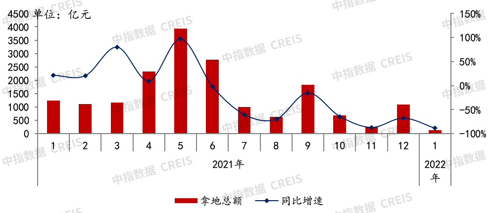 全国物业排行榜_2021中国物业500强公司排行榜