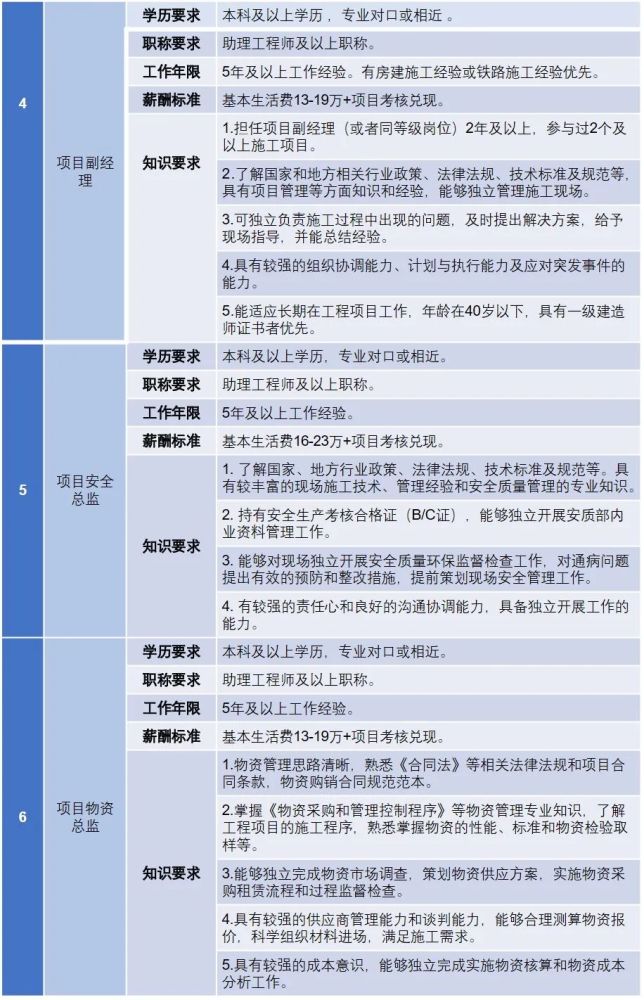 招聘招聘经理_热门新闻:南郊正规招聘招聘经理排名##2022报价(2)