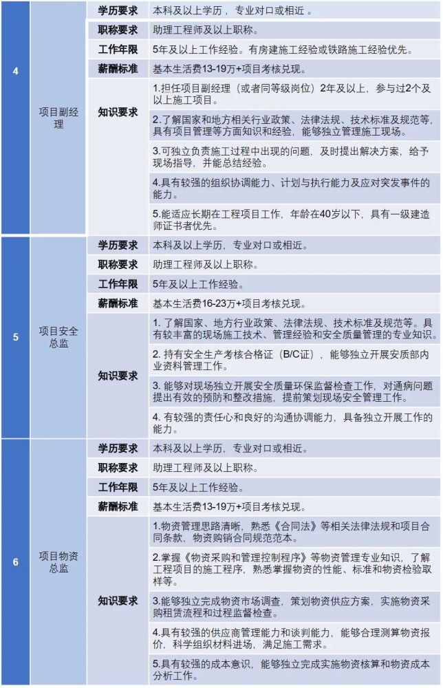 招聘经理_热门新闻:南郊正规招聘招聘经理排名##2022报价(2)