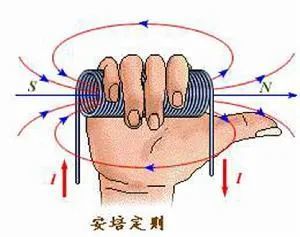 我相信这个手势已经刻在所有理科生dna里面了,这就是"右手螺旋定则"