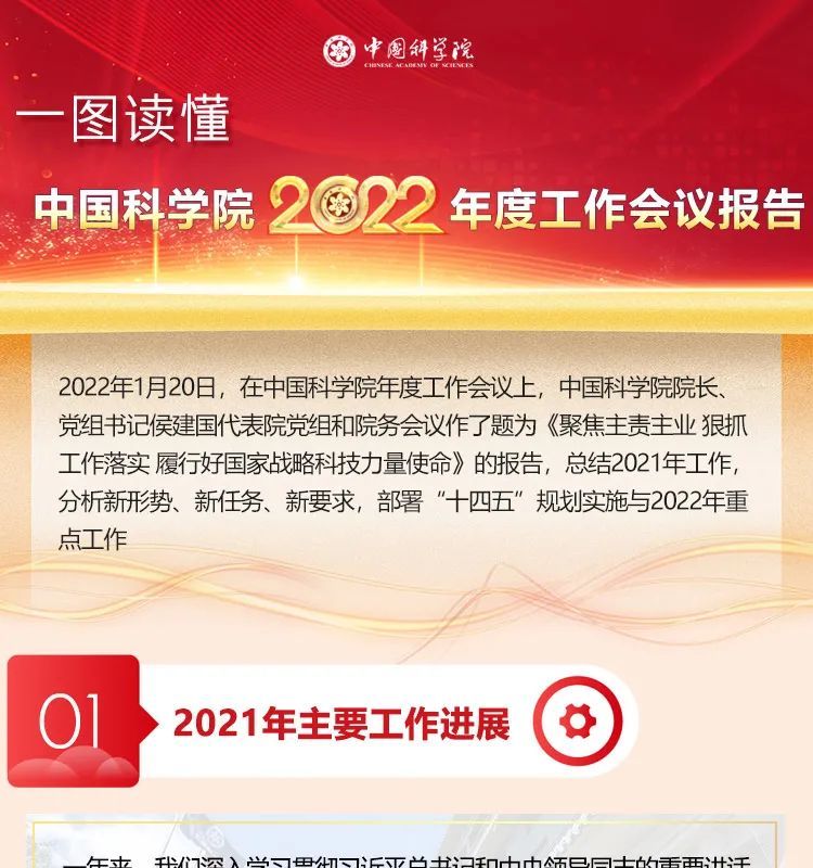 一图读懂中国科学院2022年度工作会议报告