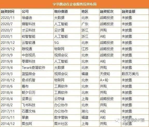 字节旗下火山引擎白嫖知名开源apm 产品skywalking 腾讯新闻