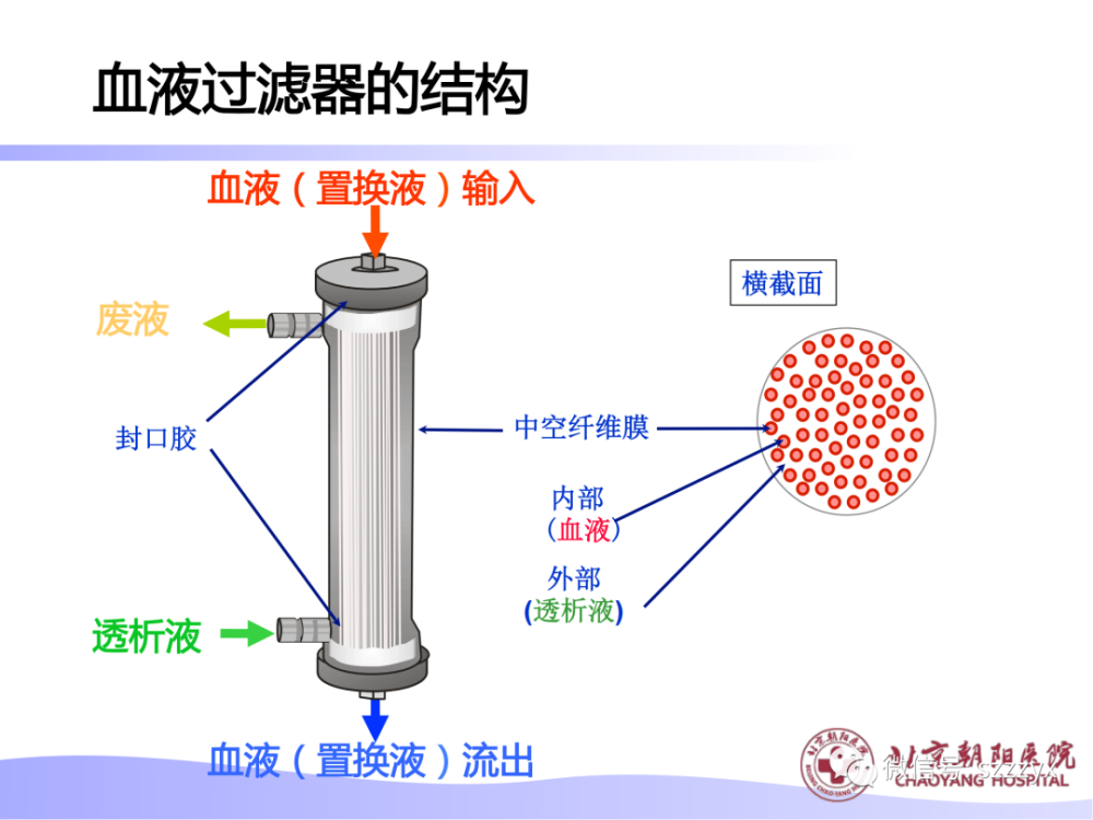 滤毒罐原理图片