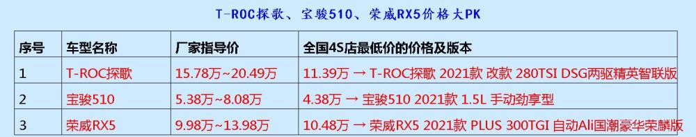 资深车主：说说驾驶一汽大众T-ROC探歌的几个痛点问题超异能部队