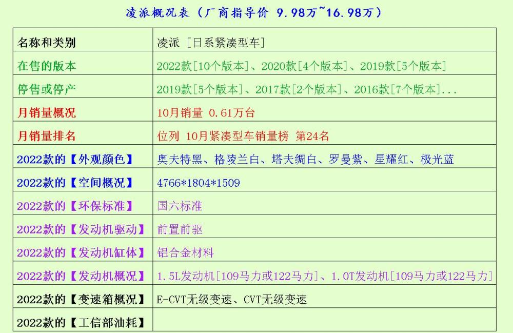 买房风水楼层与属相逸8.48上市终于2米新车动7究竟