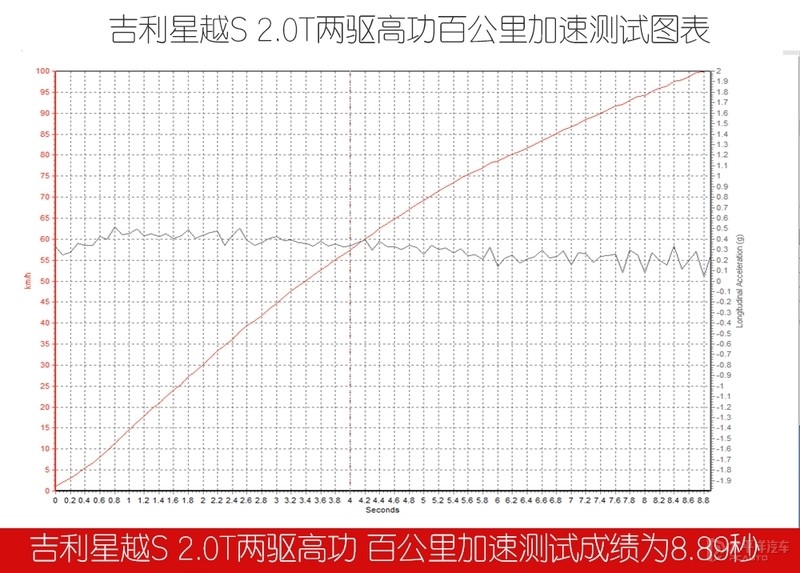 亿童幼儿英语7册视频维修吉利工具星跑技能越