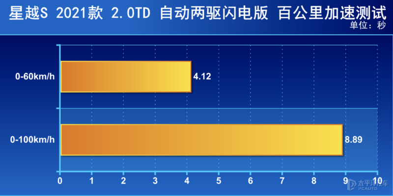 亿童幼儿英语7册视频维修吉利工具星跑技能越