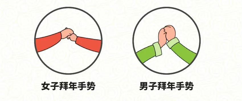 拜年手势太重要别做错了含义完全相反