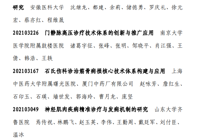 91项2021年中华医学科技奖获奖项目人公布附获奖名单