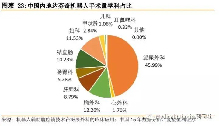 康多系統(思哲睿);有開展相關研究工作的:哈工大,北京術銳,重慶博恩