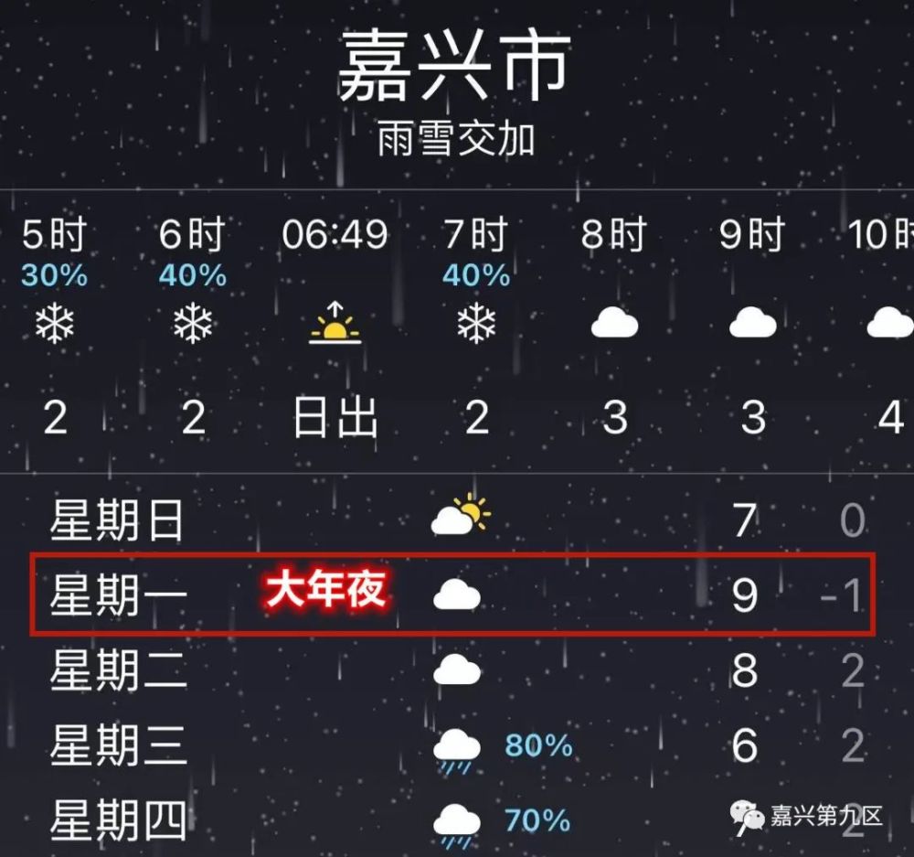 嘉興過年的天氣預報再次更新:還要下3天雪!大年夜-3℃,有冰凍!