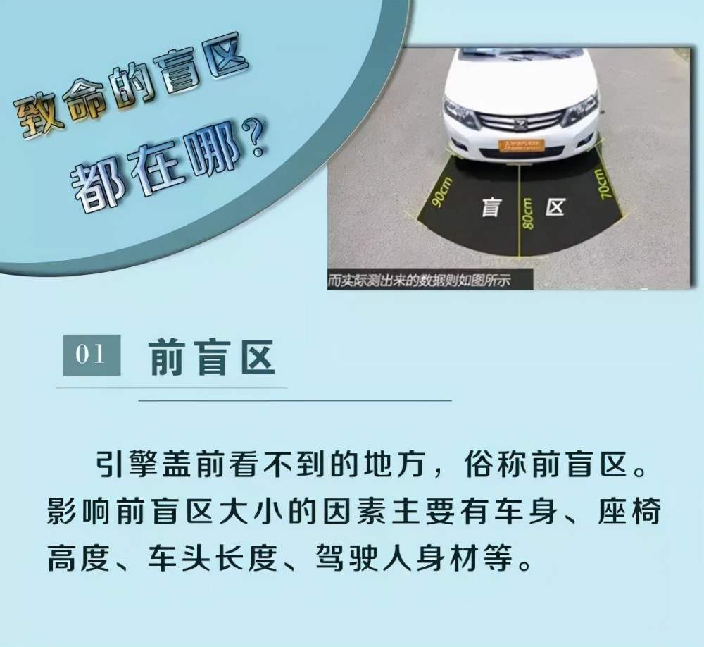 任何車輛都存在視覺盲區駕駛人要養成良好的駕駛習慣在上車前繞車一週