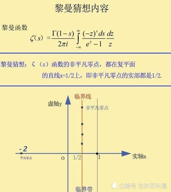 数学中最重要的未解决问题 看完你也能理解 腾讯新闻