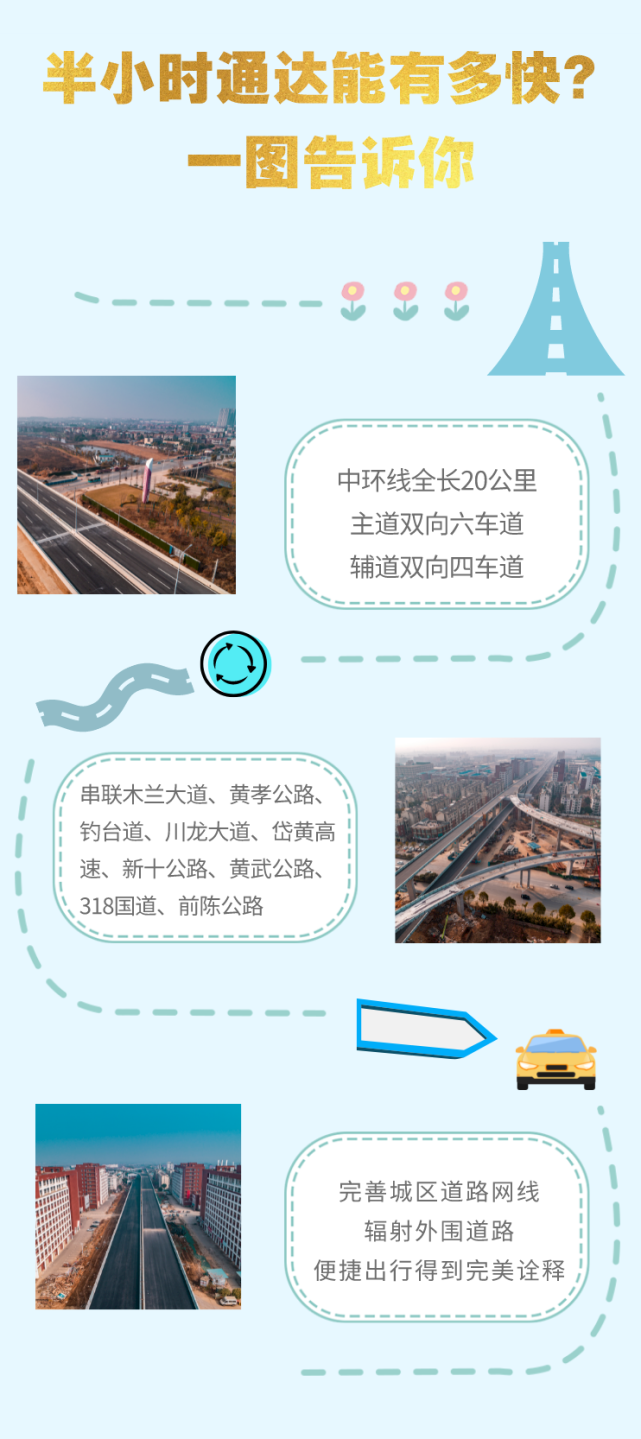 看看去黄陂前川中环线通车啦