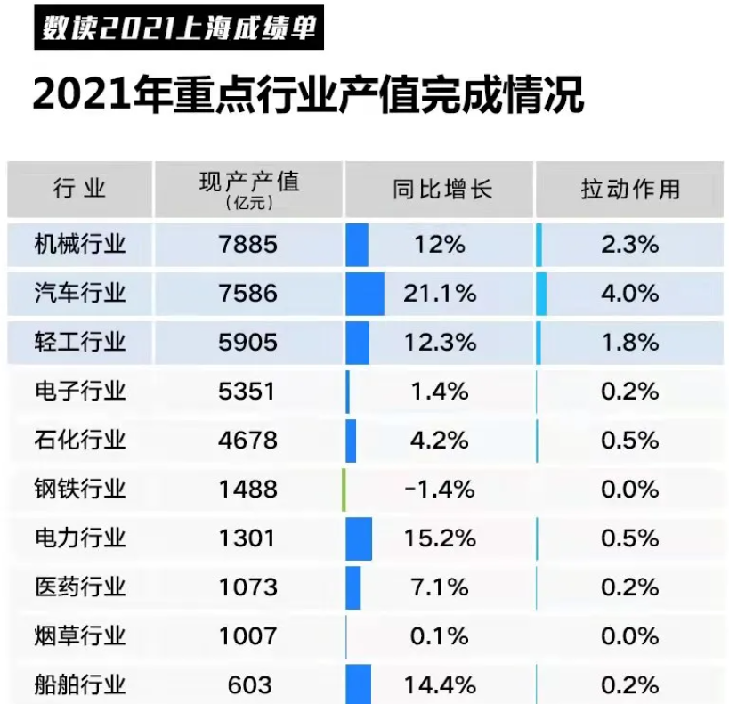 上海的gdp是多少_上海GDP超北京3000亿元,但综合实力却不及北京(2)