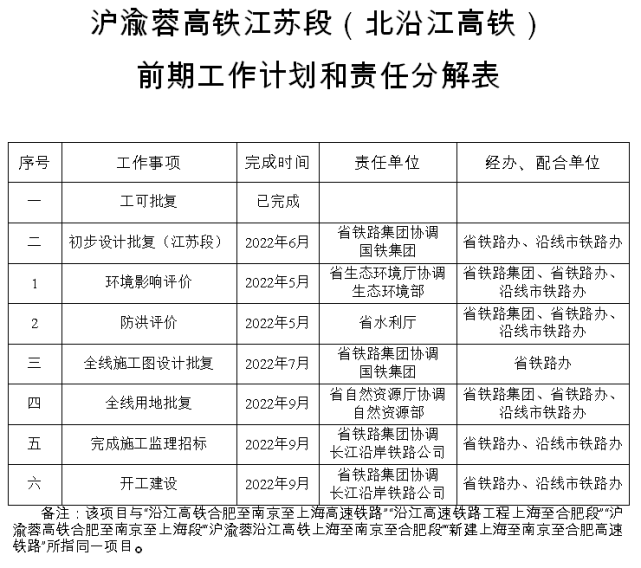 改造工程5﹒蘇澱滬鐵路4﹒鎮宣鐵路鎮江至溧陽段3﹒寧杭鐵路二通道2