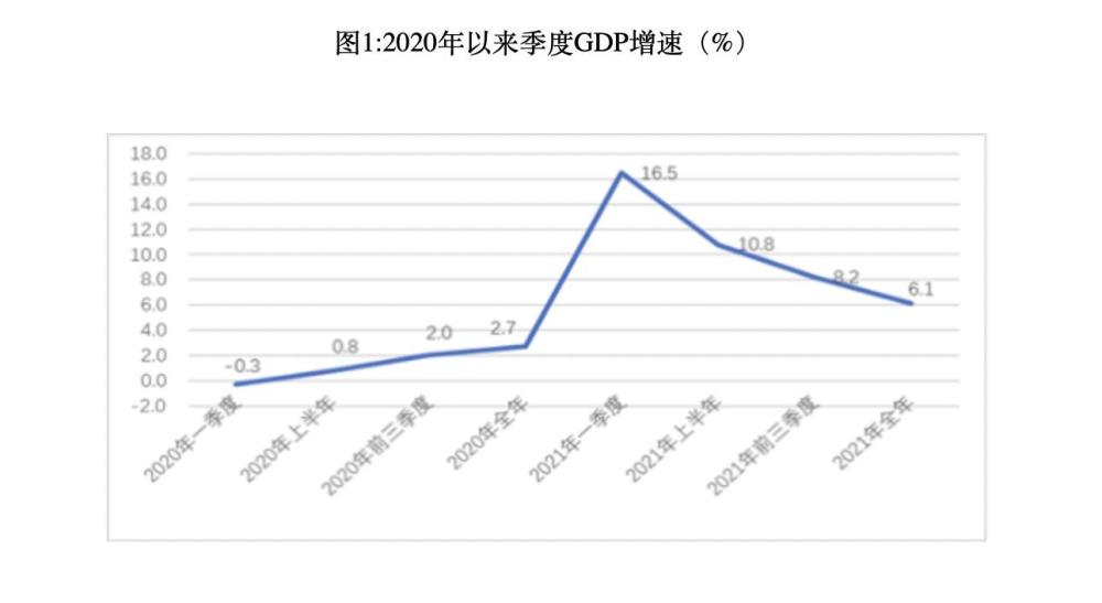 广州市越秀区2021年gdp同比增长61全区经济运行平稳