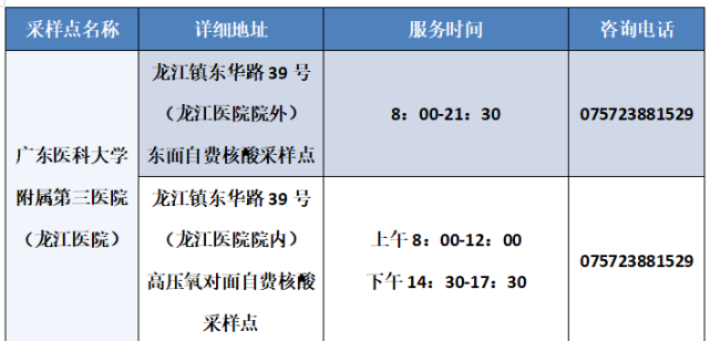 龙江镇便民核酸采样点(地址:龙江镇龙峰山金紫公园)暂停开放