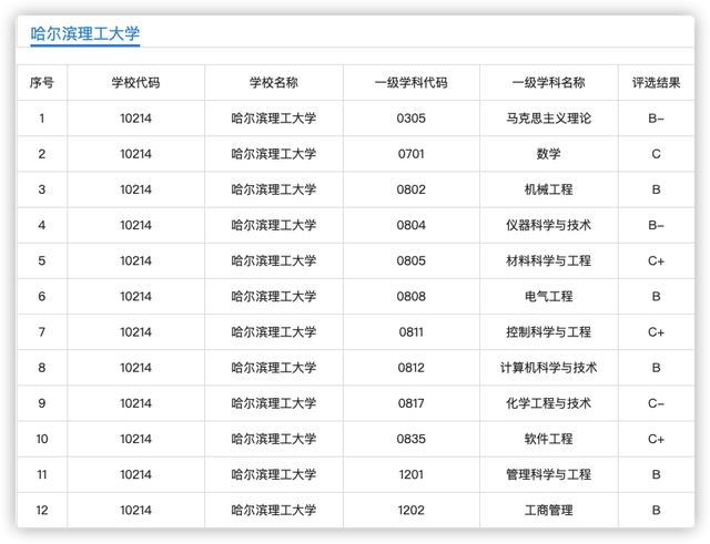 哈尔滨理工大学怎么样_大学英语四级改革样卷_哈尔滨 车祸 哈理工