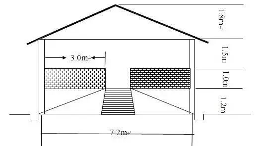 標準化羊舍建設設計圖價值十萬