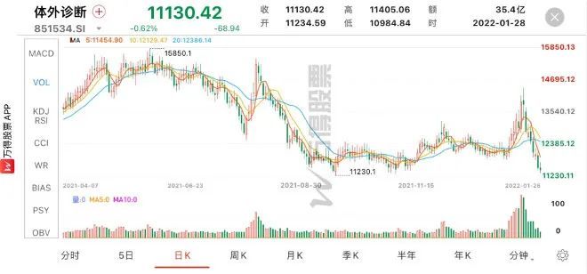 虎年机会何在？券商公募化改造产品最新持仓曝光！nba总得分榜虎扑