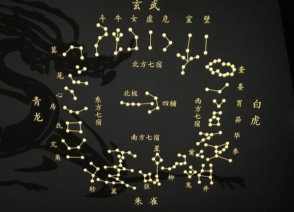 想知道你的本命星宿吗?