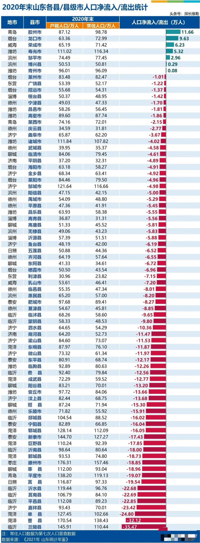 人口流入流出图图片