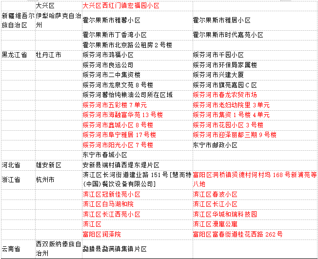 疫情速報全國新冠疫情高風險地區中風險地區1463