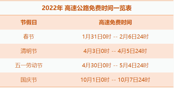 2022春节期间高速免费通行时间出炉!