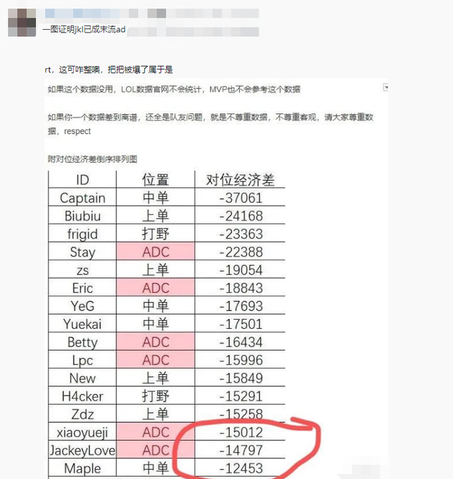 四大赛区仅4支队伍仍保持不败金身，比没拿到首胜的队伍多1支全国统一取消做核酸检测