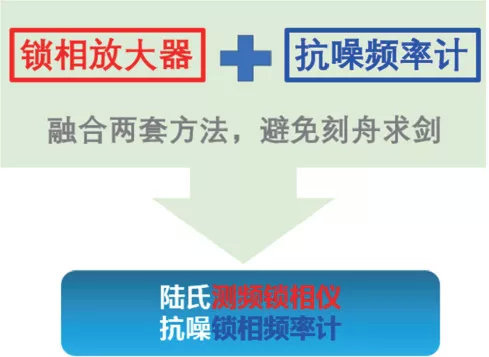 复数与复数测量学问录山西省委组织部官网