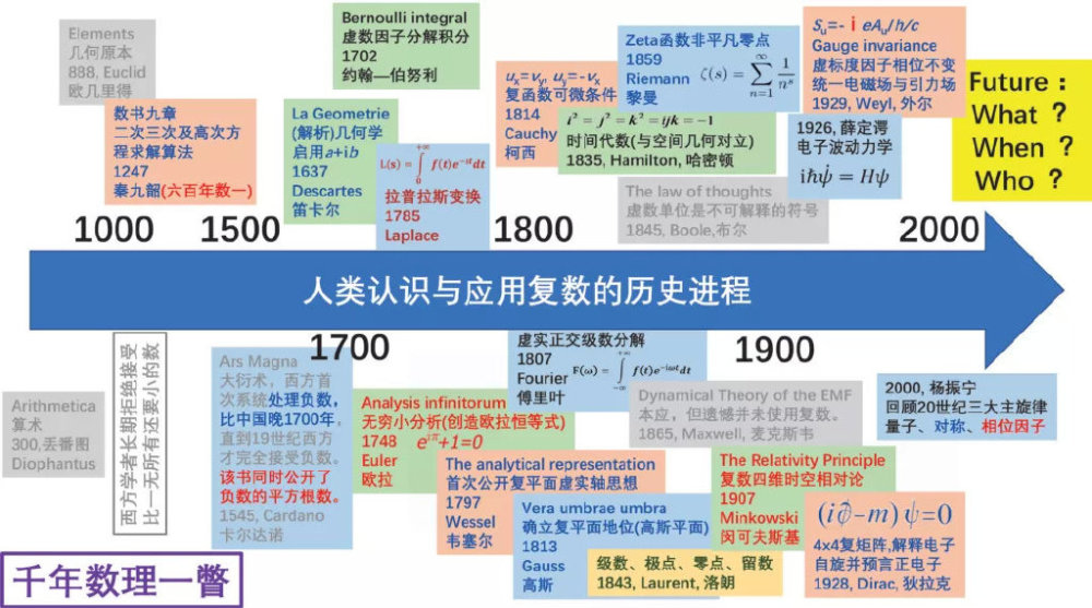 复数与复数测量学问录山西省委组织部官网