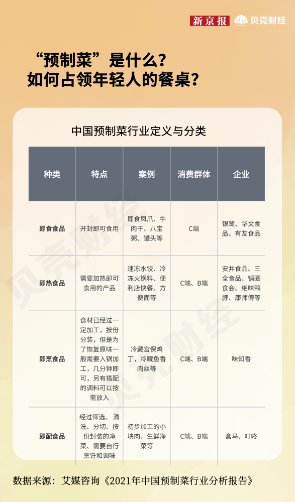 数读｜“预制菜”年夜饭火了，年轻人爱吃的预制菜什么来头？哈尔滨凹凸教育