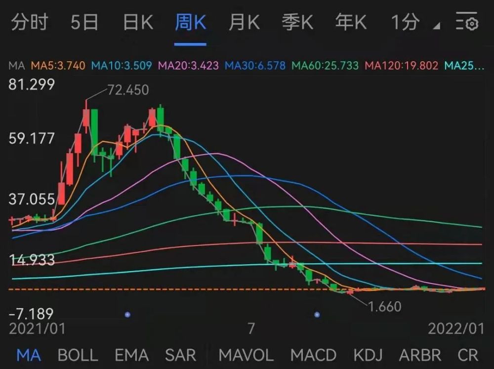 暗雷源码汽车最终领最新实至名归那点涨跌曝光