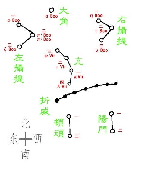 二十八星宿之氐土貉角亢之下的氐宿手柄操作