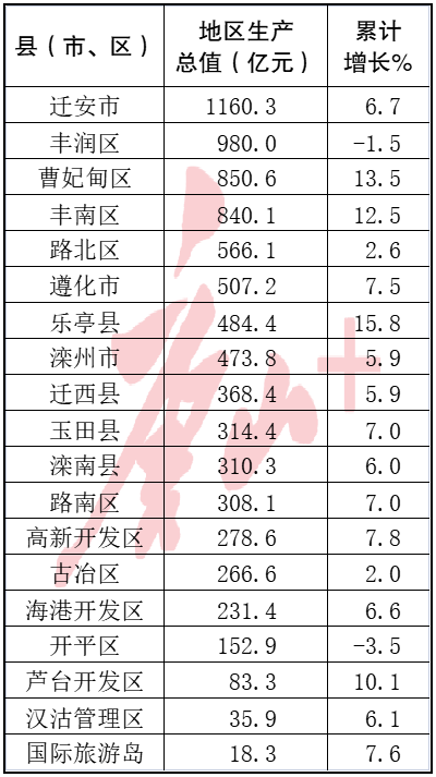 gdp县级市排名_2021年我国城市GDP100强排名:南京未进入10强,兰州垫底.