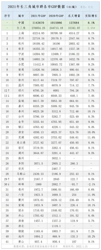 2021上半年gdp_2021年中国全年GDP破110万亿(2)