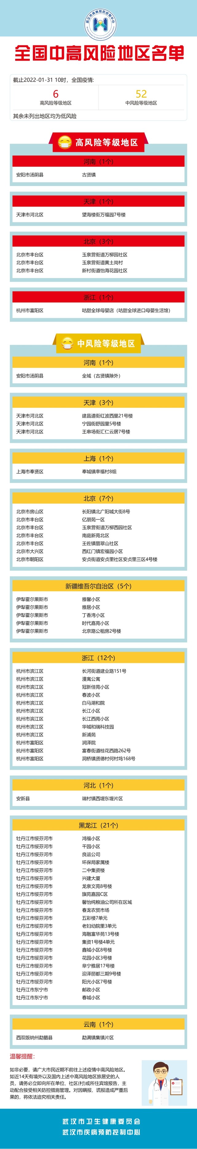 最新高风险地区图片