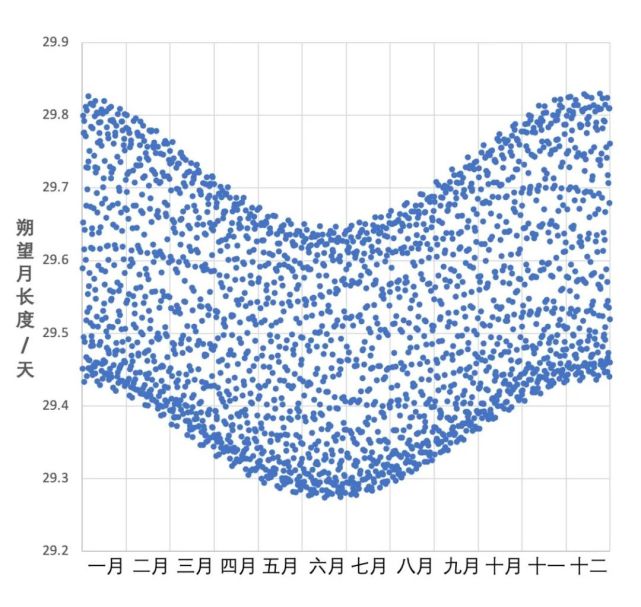 天文八卦学｜四图读懂“大年廿九”成因的四个层次_腾讯新闻