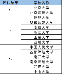 【哈考網大學】最好的文學類專業學校有哪些,就業方向都啥樣的?