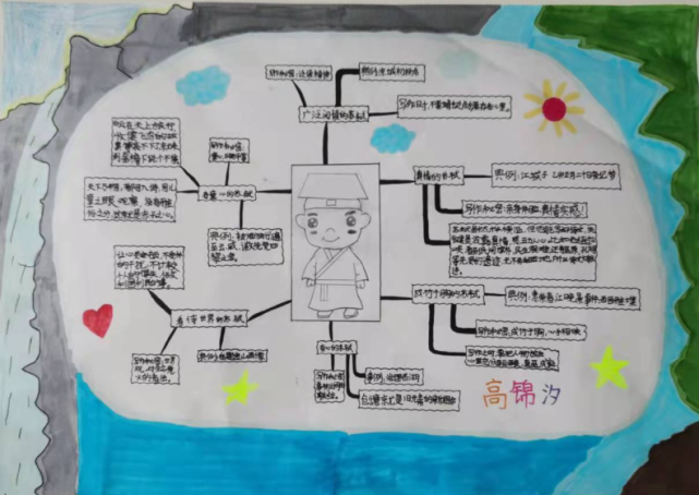 仔細閱讀整本書後,我用老師曾經教我們的思維導圖的方式梳理出書本的