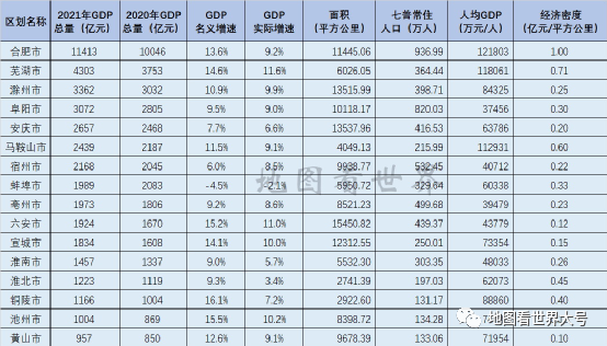 合肥人均gdp_2021年安徽各市GDP排行榜合肥排名第一芜湖排名第二
