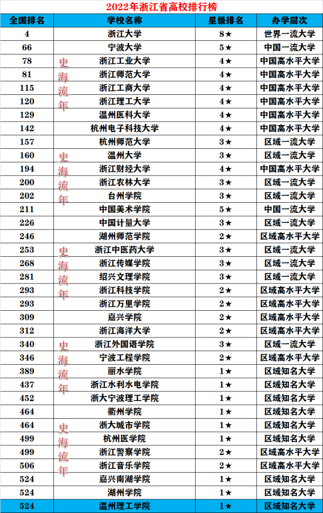 浙江这所高校三位一体录取线全方位解析,请收藏!