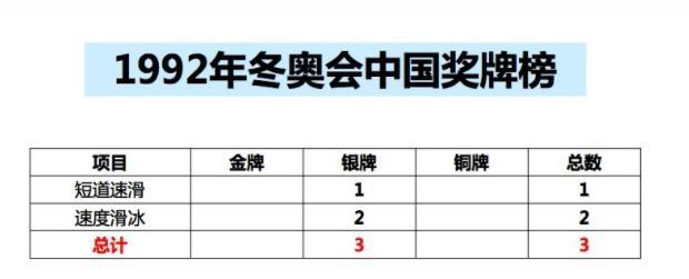 盘点历届冬奥会奖牌看看北京冬奥会中国健儿能取得多少奖牌