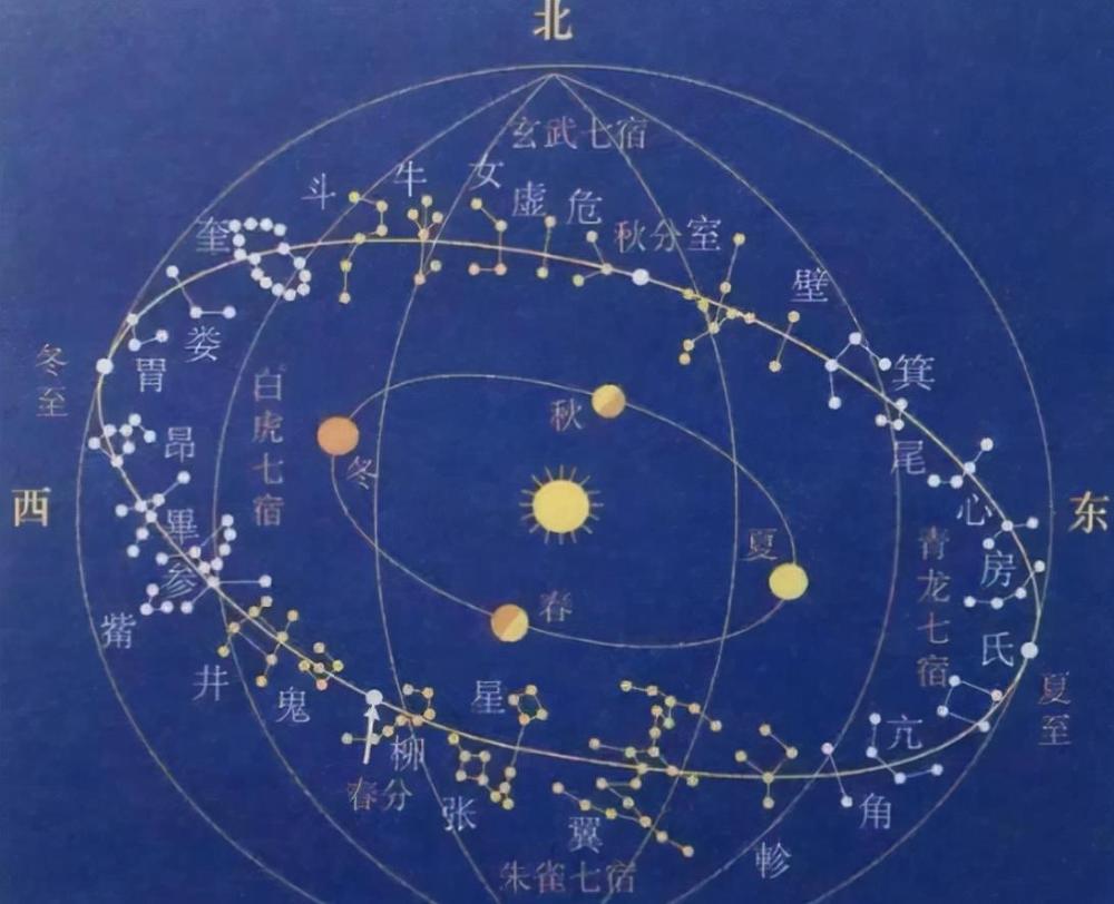 七星图包含太阳月亮图片