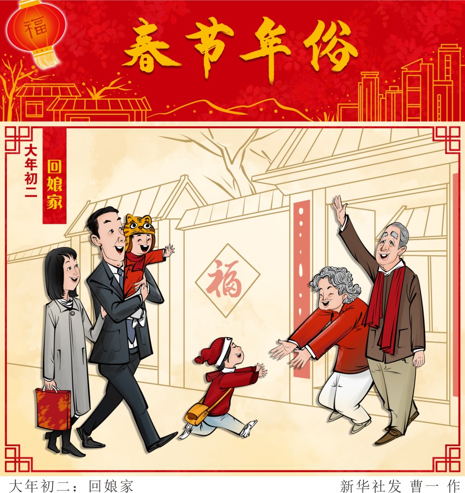 (图表·漫画)【春节·年俗】大年初二:回娘家