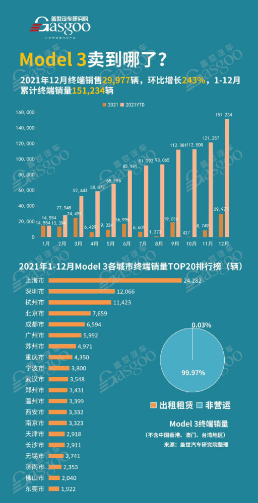 冲击40万台年度目标，2022年1月销量42100台，一汽红旗首战告捷六年级奥数