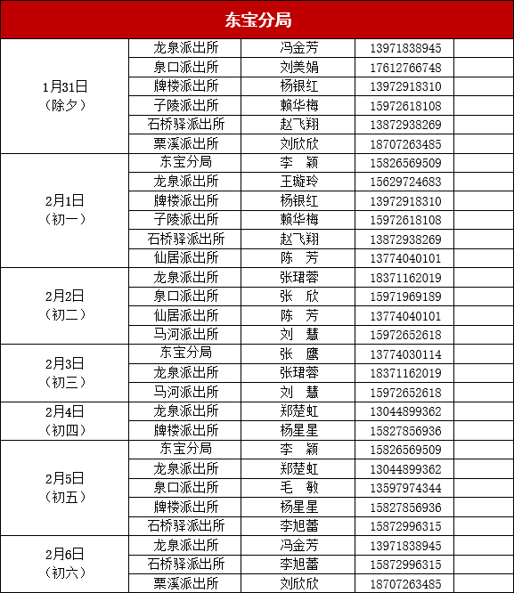 聚集,节约等待时间,建议需要办理业务的群众,提前致电派出所进行预约